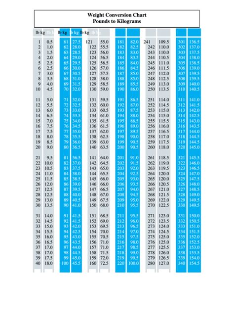 Pounds To Kilograms Conversion Chart Printable Printable Word Searches