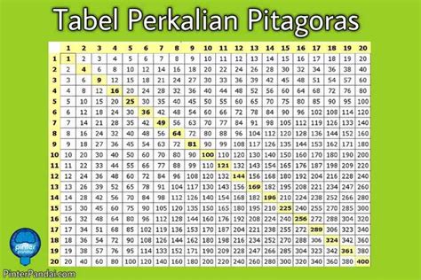Tabel Perkalian Yang Mudah Dihafal Pitagoras Ahli Matematika