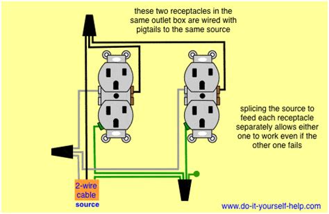 Wiring Diagrams Double Gang Box Do It Yourself