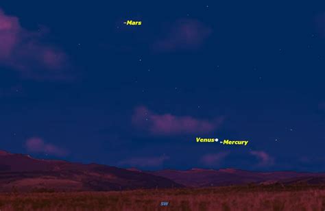 The Brightest Planets In January S Night Sky How To See Them Space