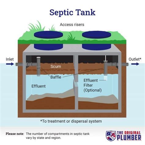 How To Read A Septic Tank Diagram The Original Plumber And Septic