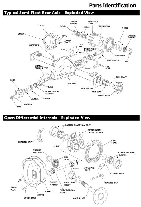 Differential Exploded Views Parts Identification West Coast