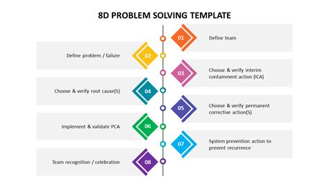 8d Problem Solving Powerpoint Presentation
