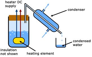 The heat of vaporization is a latent heat. Electricity - detailed contents