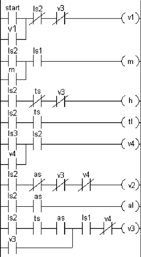 Aug 19, 2018 · the ladder diagram is the universal programming language of plc. An example of ladder diagram | Download Scientific Diagram