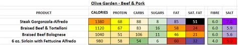 Food database and calorie counter. Olive Garden - Nutrition Information and Calories (Full Menu)