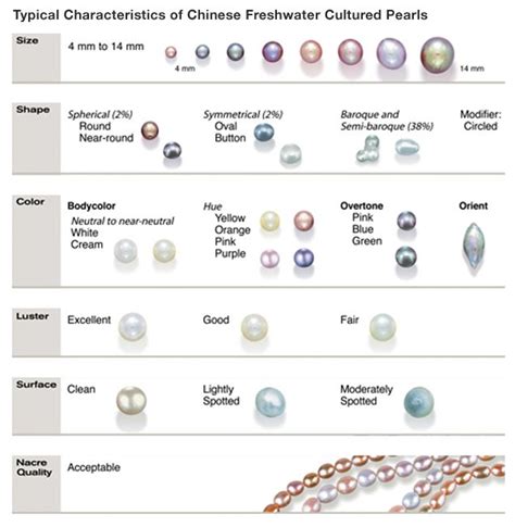 Pearl Description Pearls Cultured Pearls Freshwater Cultured Pearls