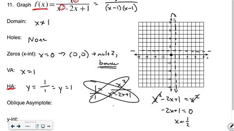 Graphing Rational Functions Youtube