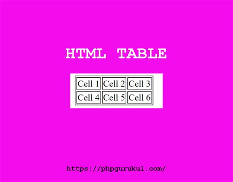 Html Table Tutorial Html Table Source Code Phpgurukul
