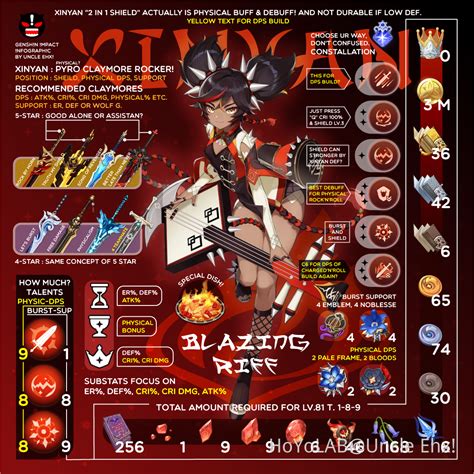 Xinyan Infographic Mini Guild And Ascension Materials Genshin Impact