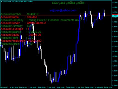 Forex Wajdyss Account Information Indicator Forexmt4systems
