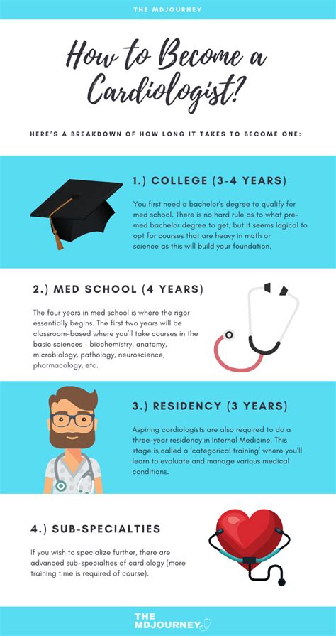 How Long Does It Take To Become A Pediatrician In The Uk Howto Wiki