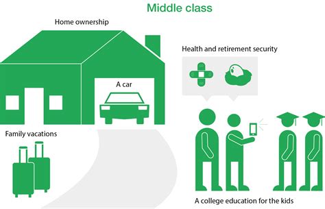 What Is Middle Class Anyway Cnnmoney