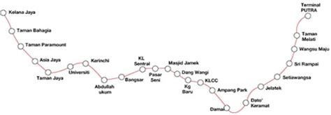 The network formerly known as star is a light metro system which commenced revenue service in three stages between dec 1996 and dec 1998. Kelana Jaya and Ampang LRT Line Extension set to begin ...