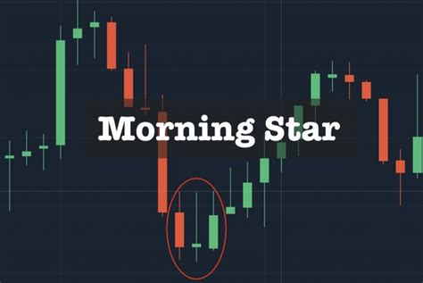 Morning Star Candlestick Pattern Definition And Guide