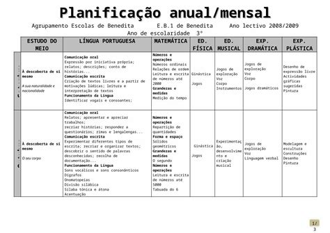 Doc Planifica O Anual Ano Dokumen Tips