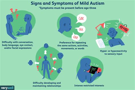Remember, autism is a spectrum and presents differently in every individual. What Does 'Mild Autism' Mean?