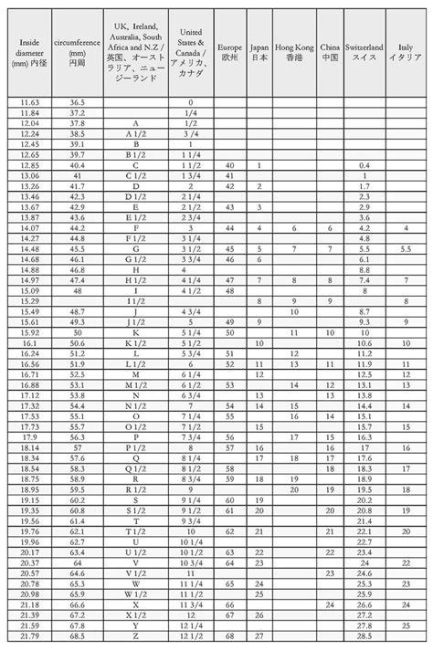 International Ring Size Conversion Chart Momocreatura