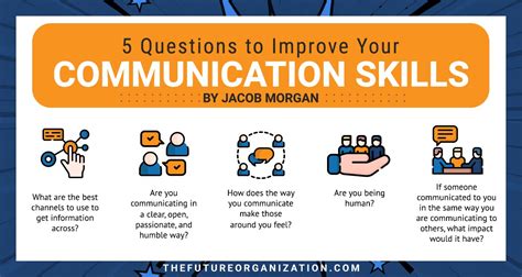 5 Questions To Improve Your Communication Skills
