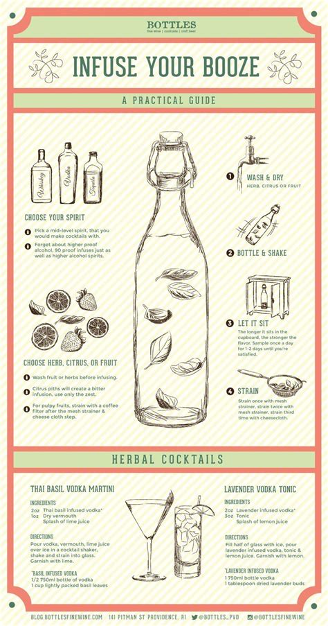 infuse your booze directions on how to makes a fresh twist on basic tonics and martinis