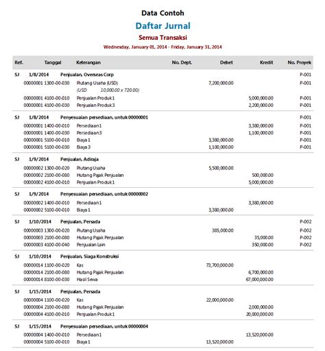 ☀ Contoh Jurnal Umum Pada Perusahaan Dagang Juniors Blog