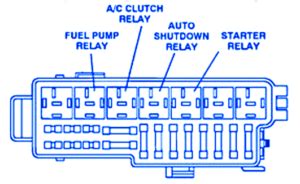 Show diagram of 1998 jeep wrangler fuse box. Jeep Wrangler 1998 Starter Fuse Box/Block Circuit Breaker Diagram - CarFuseBox