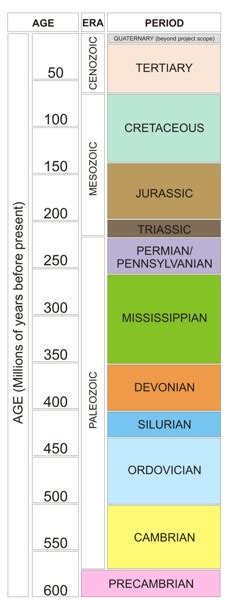 Williston Basin Tgi Web