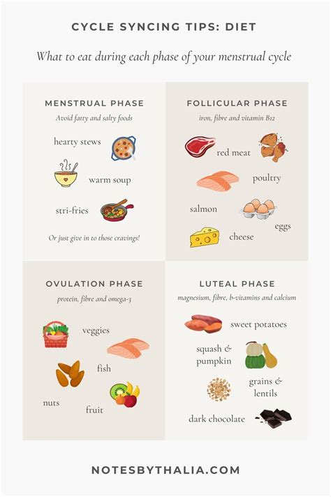 Cycle Syncing Infographic Shows What To Eat During Each Phase Of Your