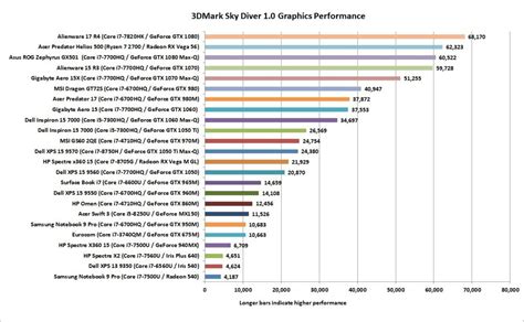 Nvidia Laptop Graphics Cards Ranked Best Image About Laptop