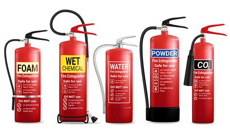 Types Of Fire Extinguishers And Their Uses Lw Safety Ltd