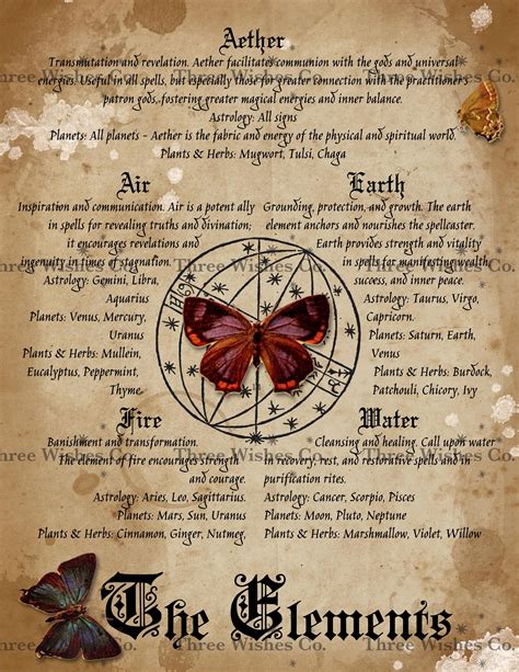 Book Of Shadows Pages Vol One Grimoire Witch Ideas Spell Book Wicca Witchcraft Gifts For