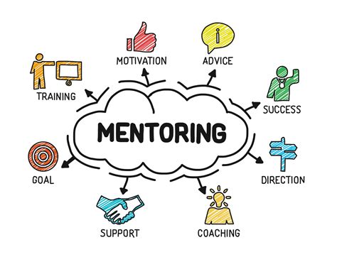 Making Supervision And Mentoring Work For You