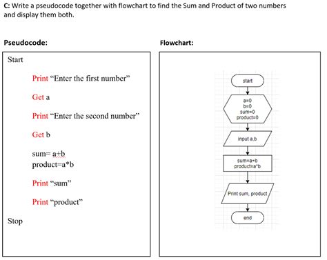 Solved Example 1 Develop A Pseudocode And A Flowchart To