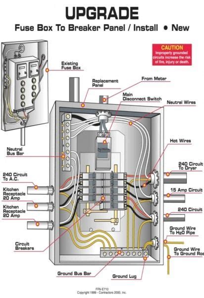 The breakers in the electrical breaker box are not labelled. Electrical Panel Box Wiring Diagram | Home electrical wiring, Electrical wiring, Electrical breakers