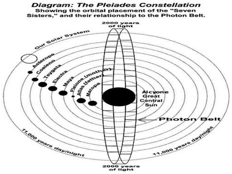 Photon Belt ~ Everything You Need To Know With Photos Videos