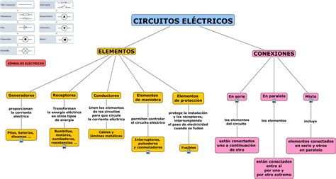 Cmap2 Circuitos Electricos