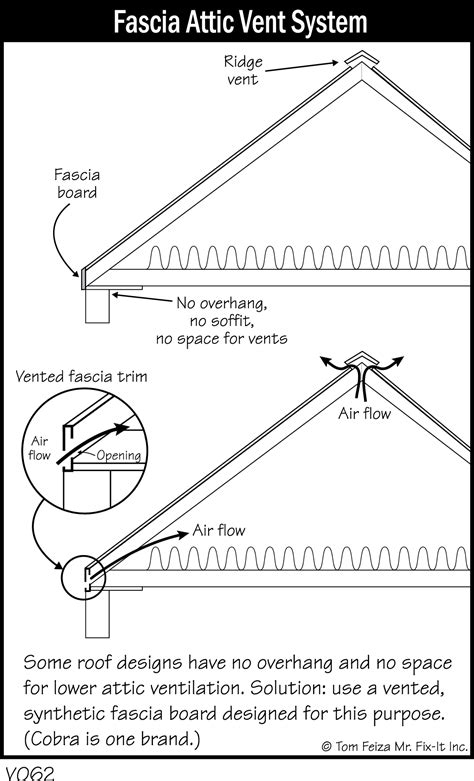 V062 Fascia Attic Vent System Covered Bridge Professional Home Inspections
