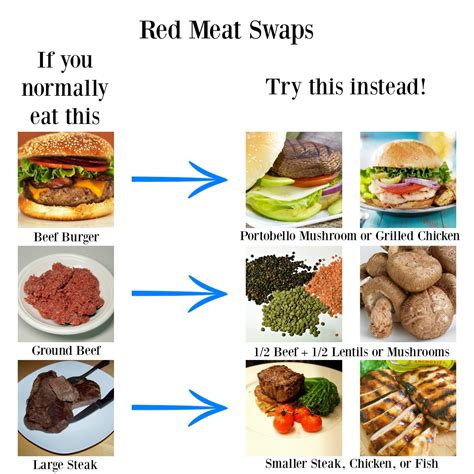 Tasty Swaps To Help You Eat Less Red And Processed Meats American