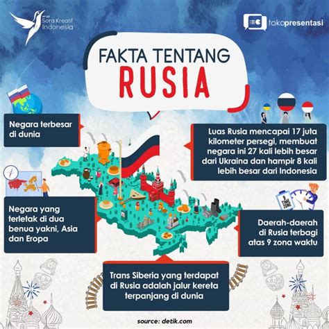 Desain Fakta Unik Negara Rusia