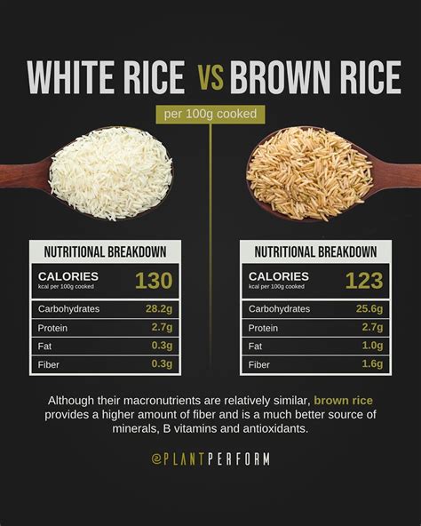 White Rice Vs Brown Rice Conveganence