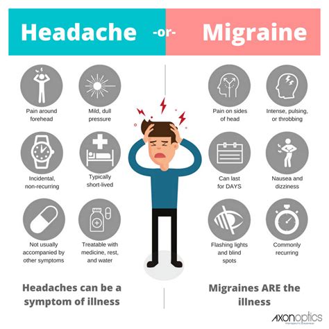 Bloem Physio Migraine Vs Headache How To Tell Them Apart