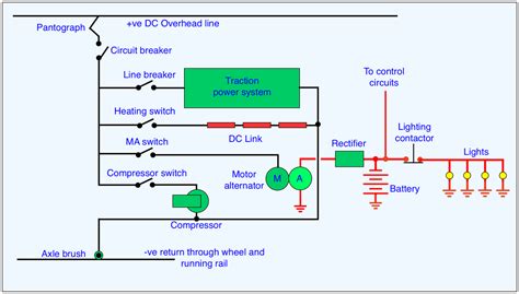 Electric locomotives have provided hauling power to trains since 1837. Electric Locomotive Engine Diagram / Diesel Electric Locomotives / This diagram shows an ac ...