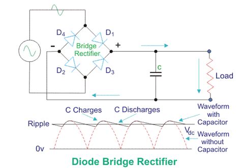 Full Wave Rectifier Circuit With Capacitor Filter Pcb Designs