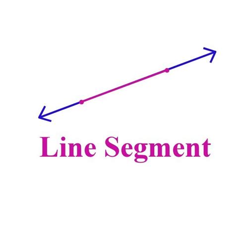 A Line Segment Has Two End Points And It Is A Part Of A Line Sides Of