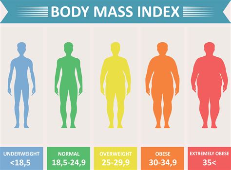 Body Mass Index Bmi Accuracy Bmi Calculator Time Articles