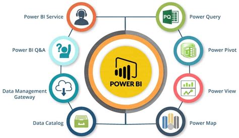 What Is Power Bi Key Components Of Power Bi Power Bi Key Features Cloud Hot Girl