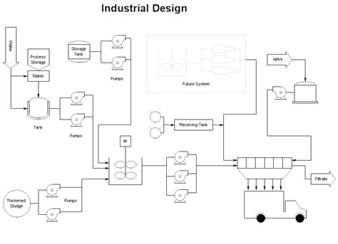 Diagrama De Flujo Industrial Porn Sex Picture