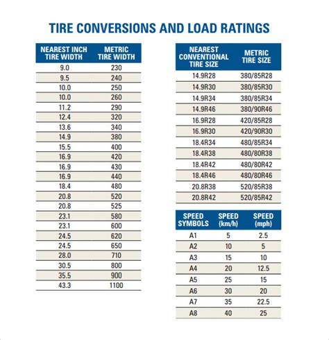 Free Sample Tire Conversion Chart Templates In Pdf