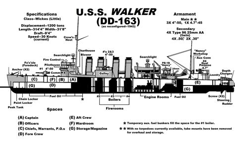 Uss Walker Dd 163 Destroyermen Wiki Fandom Powered By Wikia