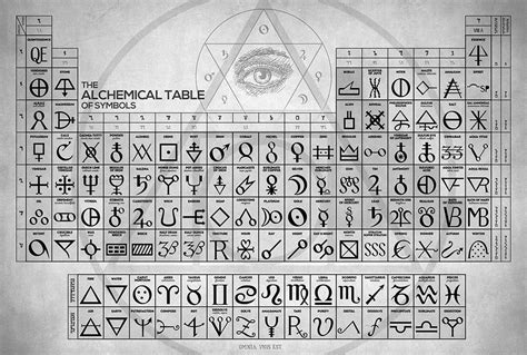 The Alchemical Table Of Symbols Art Print Alchemy Symbols Alchemic